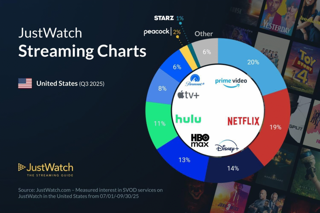 US Market Leaders US Market Leaders